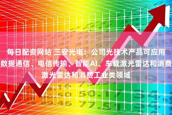 每日配资网站 三安光电：公司光技术产品可应用于接入网、数据通信、电信传输、智能AI、车载激光雷达和消费工业类领域